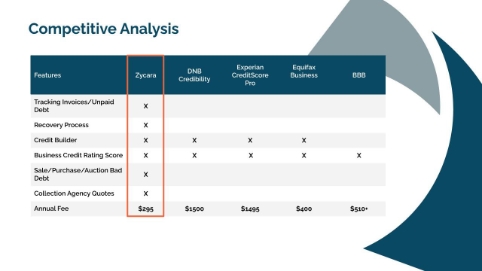 Zycara Competitive Table Slide