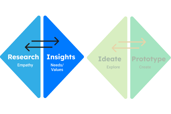 Research data visualizations
