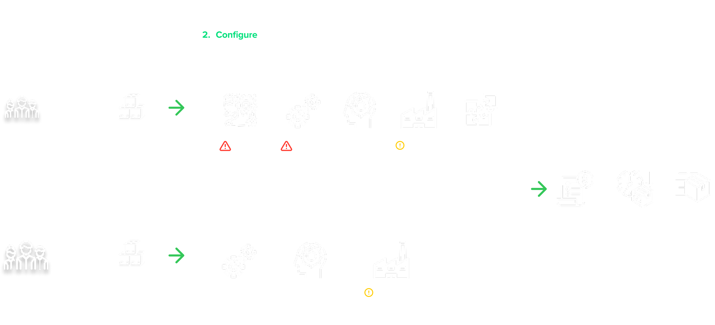 Research data visualizations