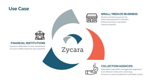 Zycara Use Cases Slide